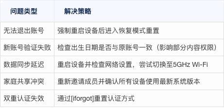 陌陌账号卖掉有什么影响吗安全吗苹果