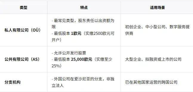 【内容超详细】爱沙尼亚公司注册指南