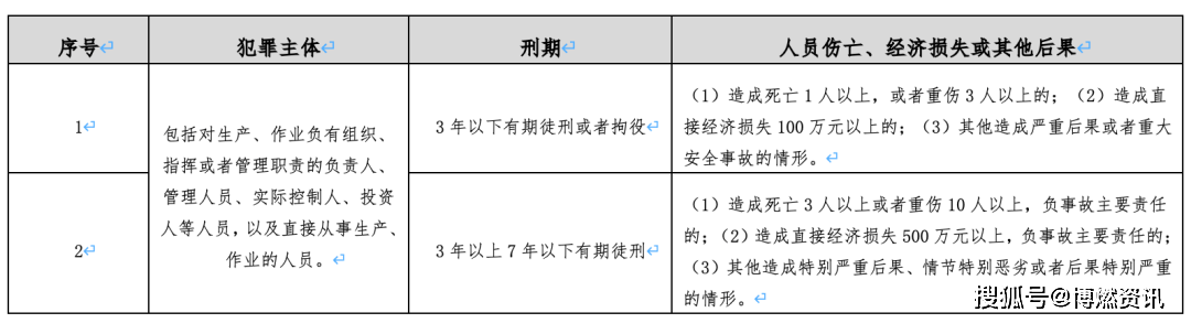【案例分享】第三方施工破坏燃气管道相关法律法规及星空体育官网管理应对(图4)