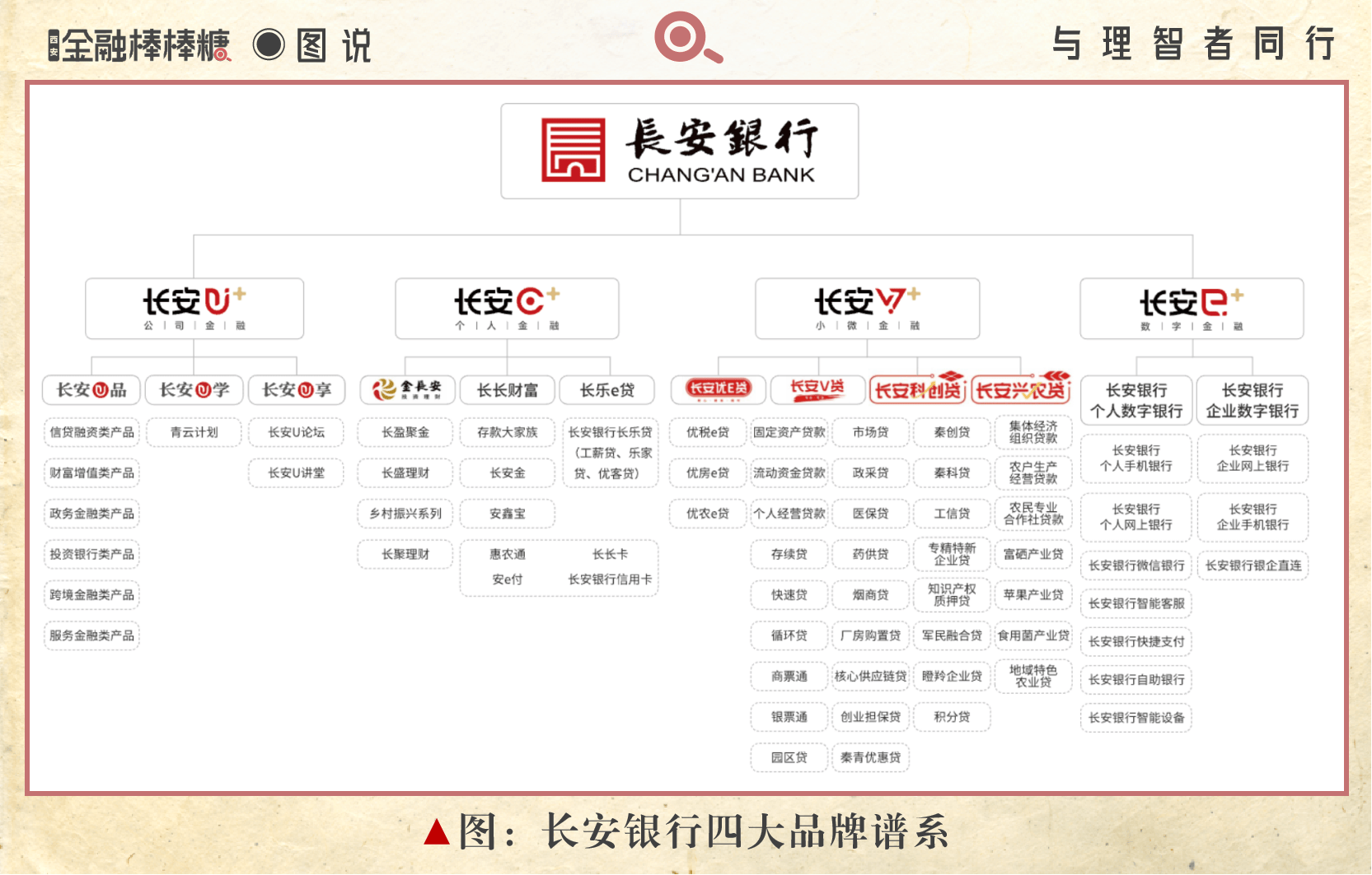 系统化重视基础上，长安银行在落地操作中对支持小微企业的响应速度和创