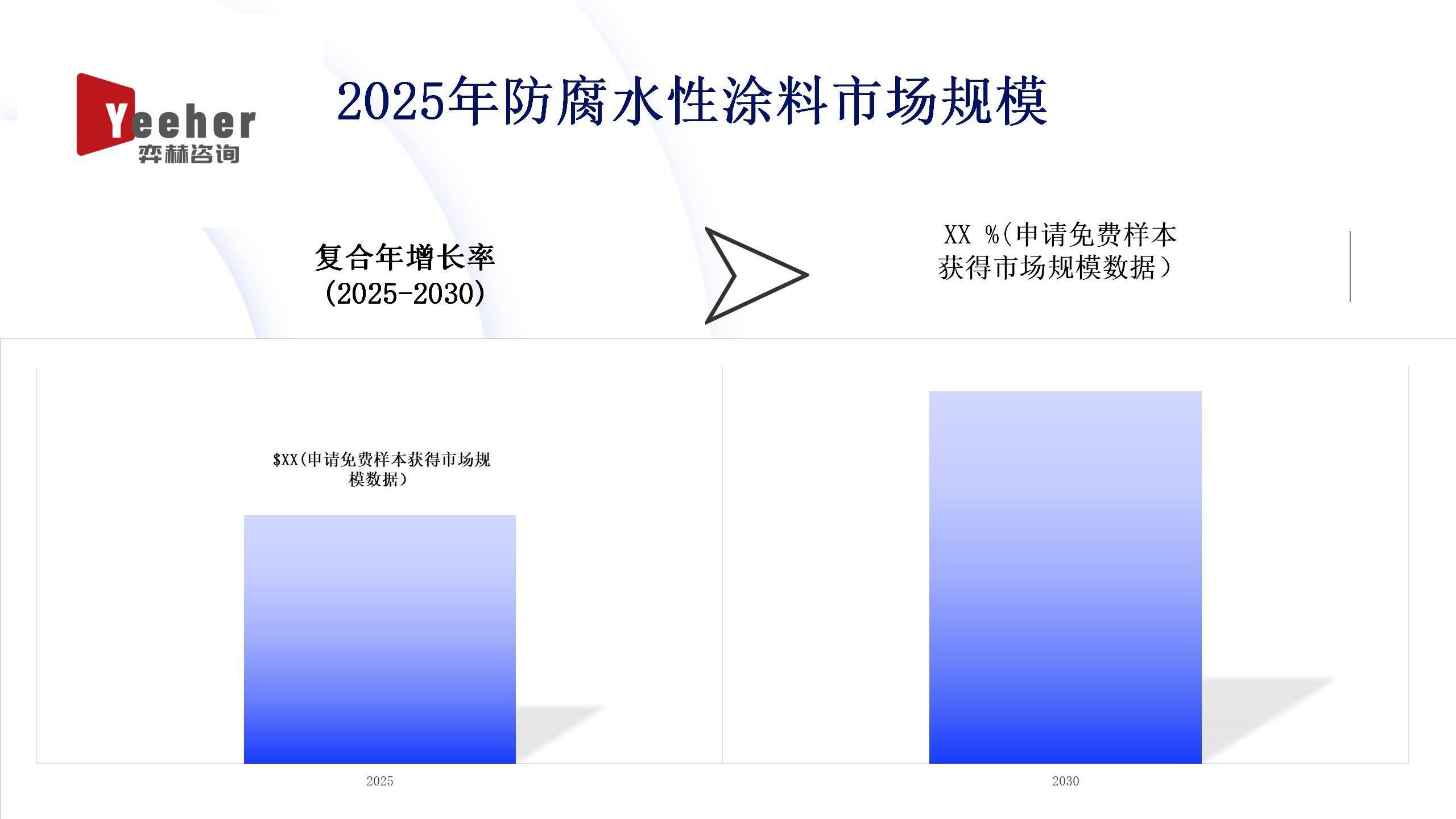 凤凰联盟平台全面分析2025年防腐水性涂料市场(图1)