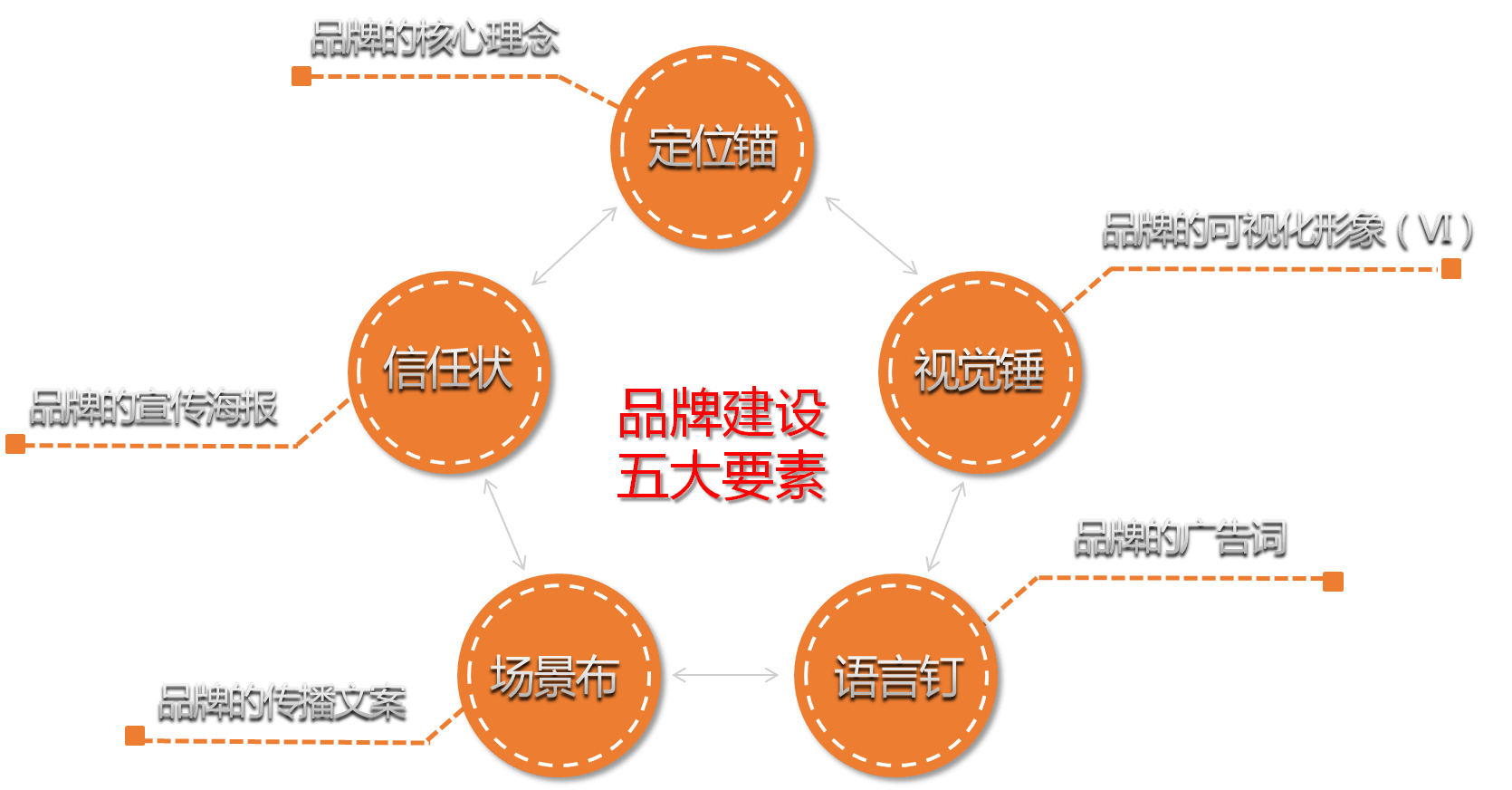 ​​同城推广的实用策略与渠道选择​