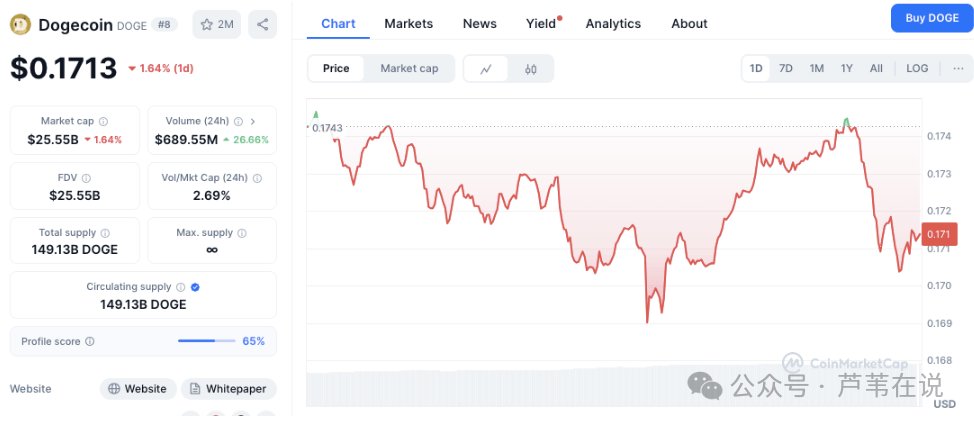 免费USDT/USDC游戏推荐/注册送币链游大全/边玩边赚新选择5月份热门表情包币价格停滞：DOGE、SHIB、TRUMP、PEPE、FLOKI的关键价格点位