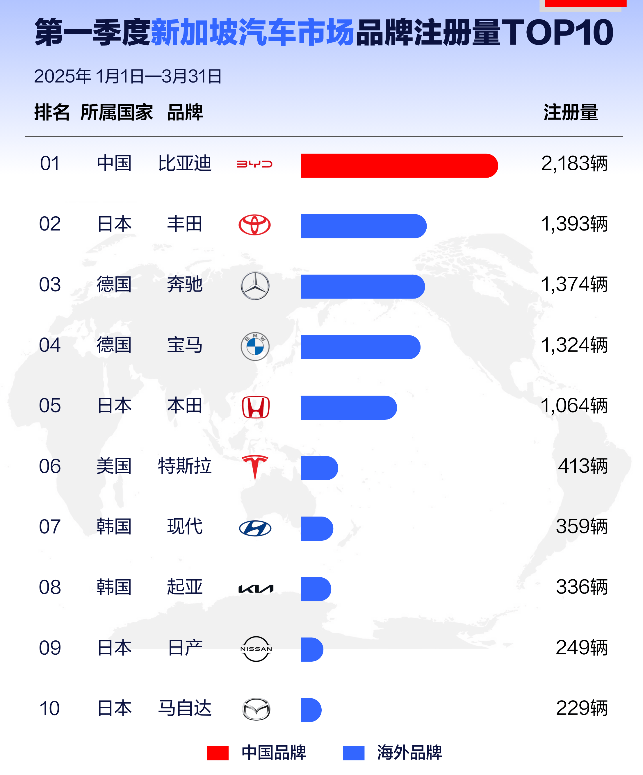 比亚迪泰国罗勇工厂年内投产年产能规划达15万辆