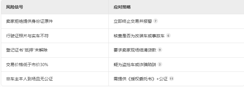购买二手车过户后有哪些证件可以办理手续