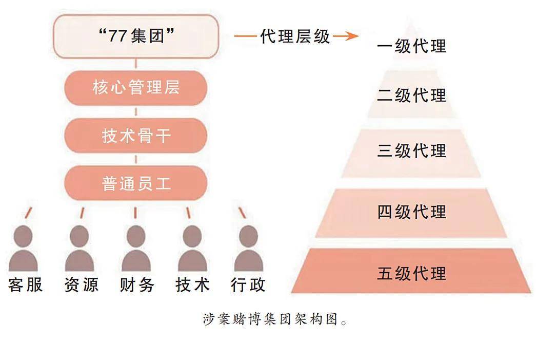 代理服务器ip地址在线