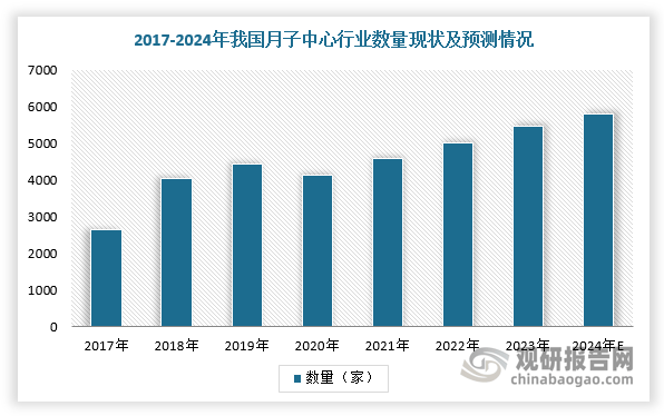 凤凰联盟平台中国月子中心行业现状深度研究与投资趋势预测报告（20242031年）(图3)