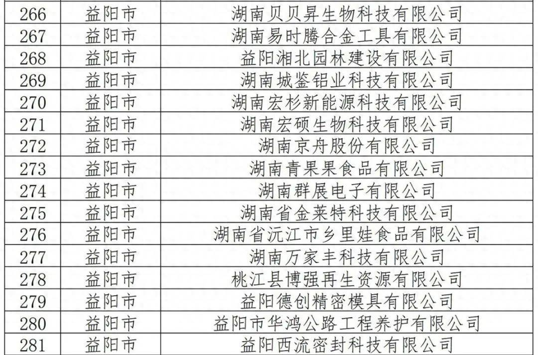 益阳拟新增16家