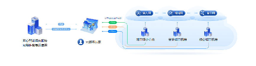 欧博体育官网放假旅行时我意识到云游戏的好了(图13)