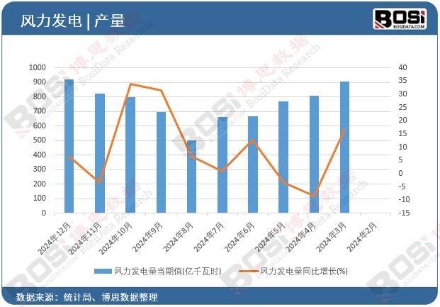 从电池JN江南入口到抽水蓄能：中国风电储能技术全览(图1)