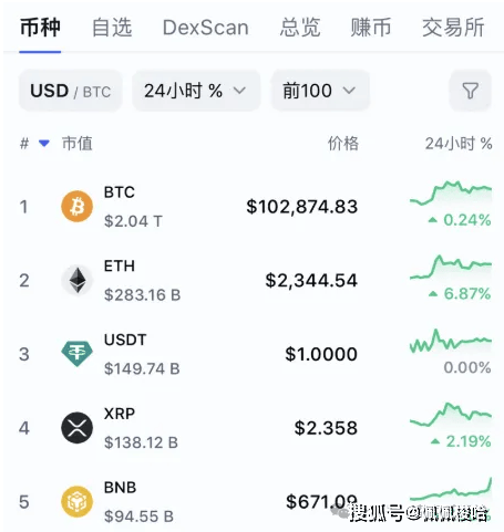 免费USDT/USDC游戏推荐/注册送币链游大全/边玩边赚新选择比特币回调在即？暴跌风险下如何布局？BMP 机会来了吗？BNB生态仍具潜力！热点板块梳理！