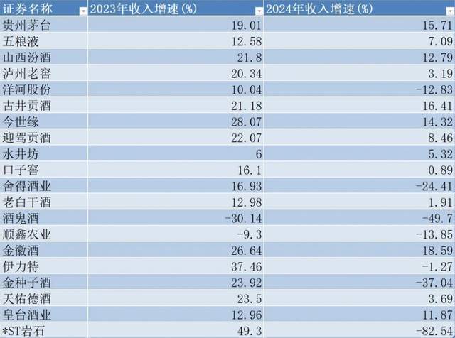 酒旅融合是真命题还星空体育APP是伪命题？(图1)