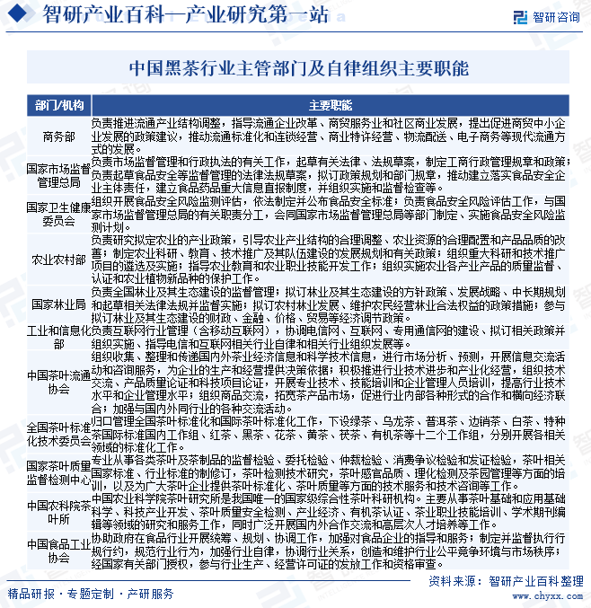 开云登录中国黑茶行业全景调查产业图谱及市场需求规模预测报告(图3)