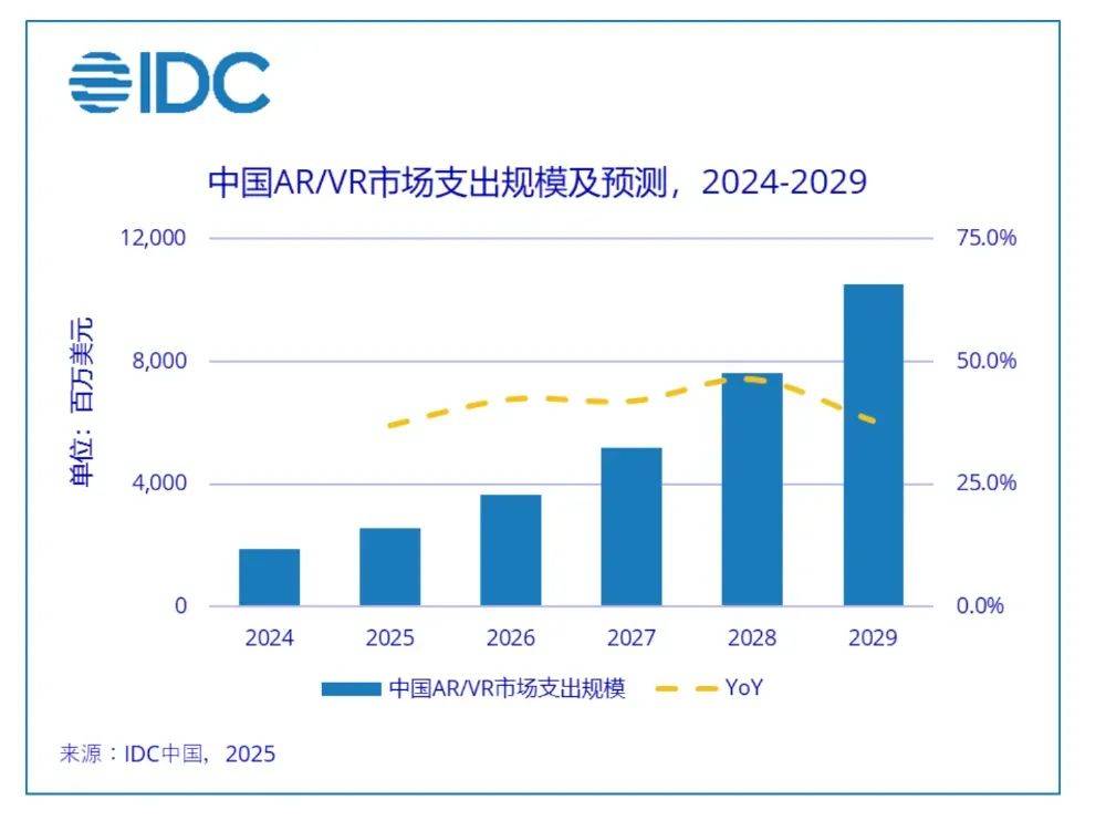 五年复合增长率可达MK体育APP411%！中国将成为全球ARVR最重要的市场之一