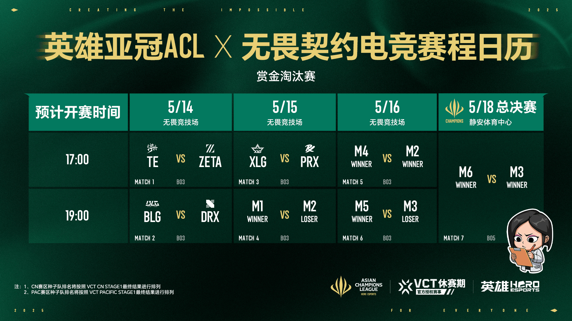 2025英雄亚冠ACL总决赛16日揭幕九大赛事决战电竞之巅GA黄金甲(图8)