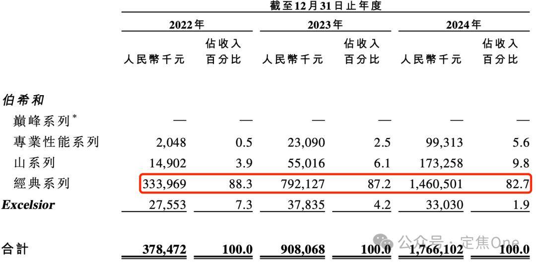 靠冲锋衣年入18亿，户外生意有多疯？