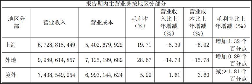 光明乳业业绩三连跌，员工降薪高管为何逆势加薪？