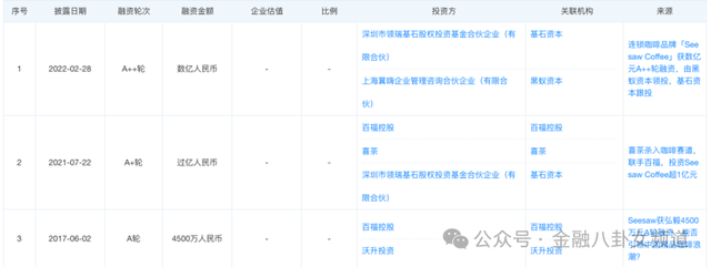 咖啡9.9卷到0元购，打工人“求放过”，资本也撑不住了！