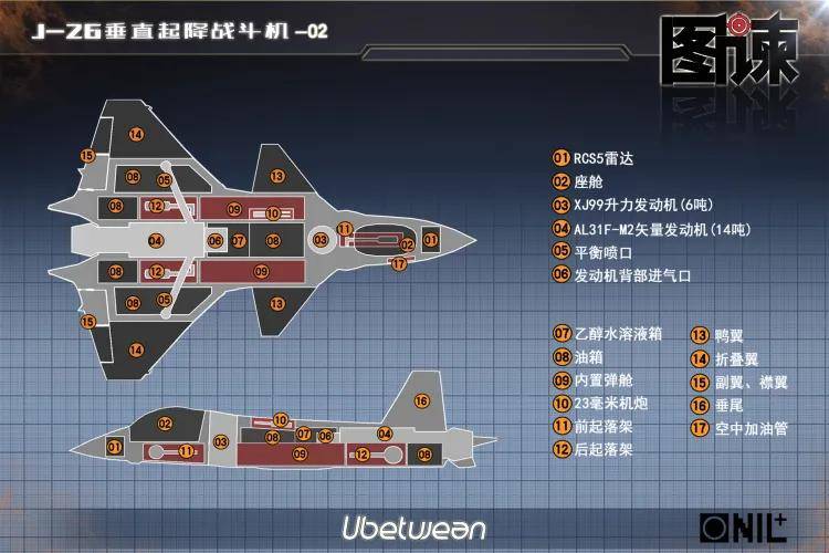 全网热议！中国歼-20C垂直起降战机首飞了？
