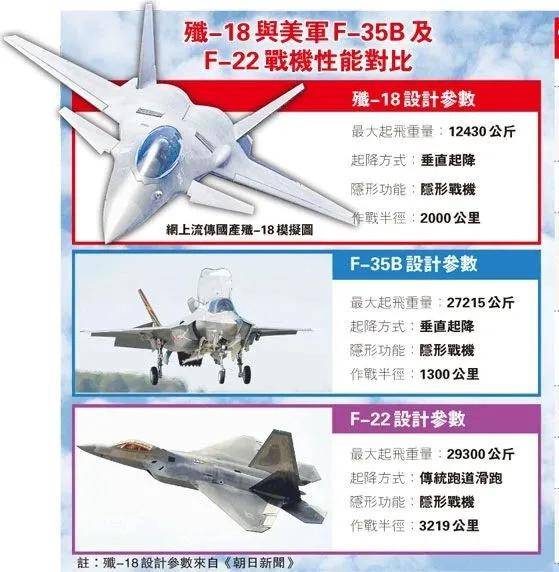 全网热议！中国歼-20C垂直起降战机首飞了？
