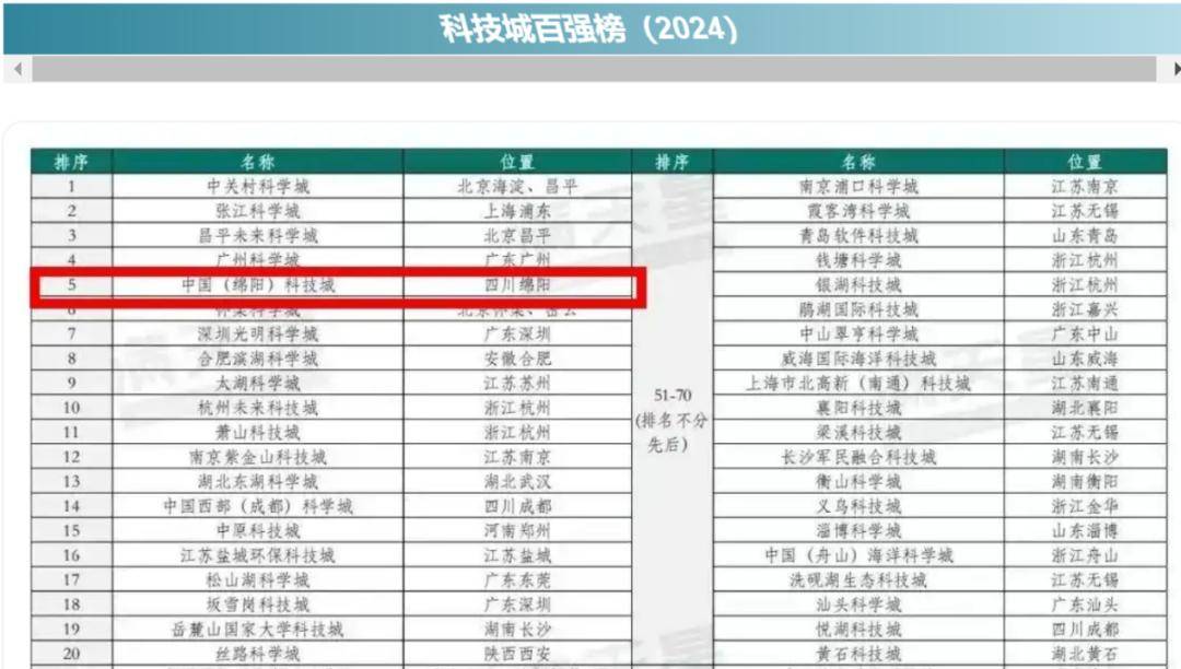 4.5天工作制讨论了十年，为何是绵阳带头试行？