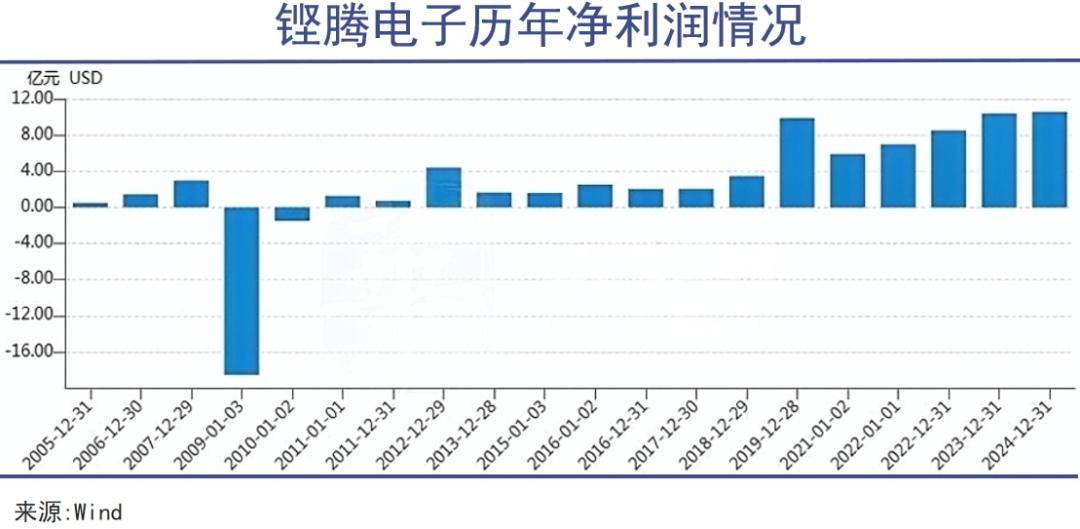 芯片竞争已经是一场华人内战
