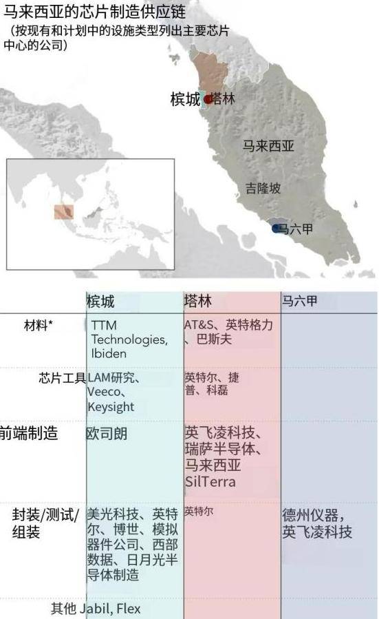 芯片竞争已经是一场华人内战
