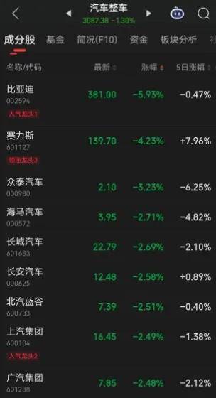 魏建军炮轰汽车圈“恒大”，比亚迪再现价格战！在价格战和口水战之下车市何去何从？