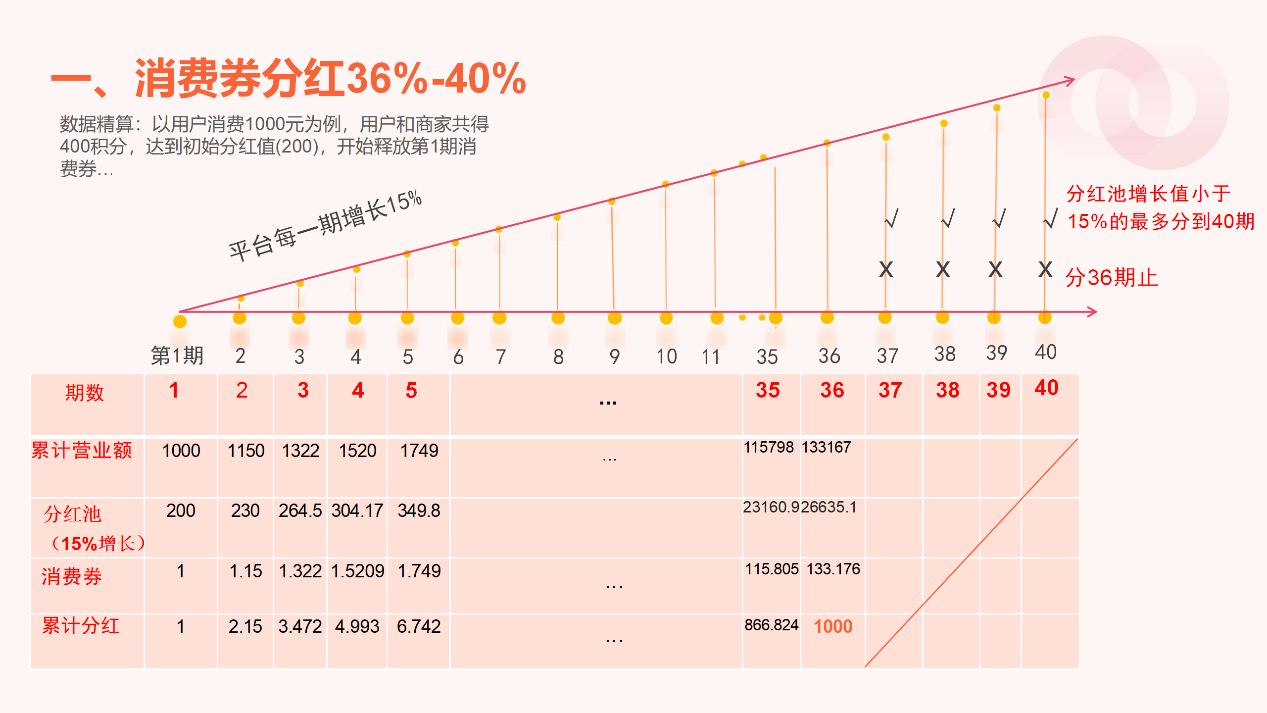 庞氏骗局还是商业泡沫？我店平台三年撬动千亿流水的商业财富秘密