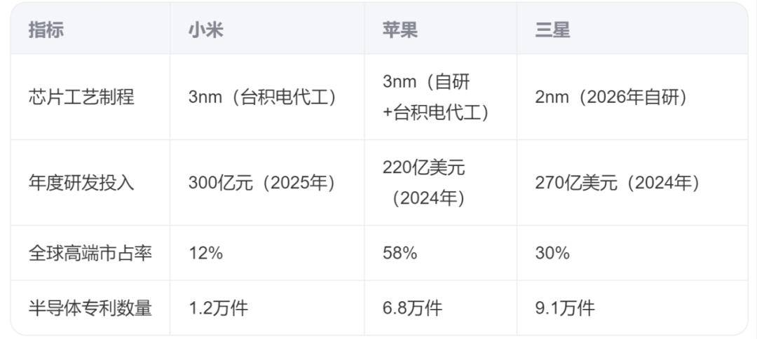 原创             玄戒芯片亮相，雷军离超越乔布斯还有多远？