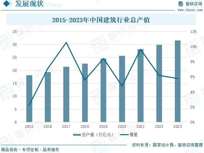 【云建链】中国建筑智能化行业现状、挑战与未来图景