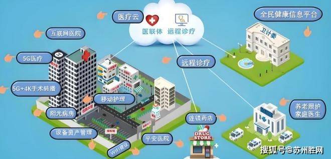 从选机房到服务器上架：苏州医疗公司IDC机柜租用避坑指南
