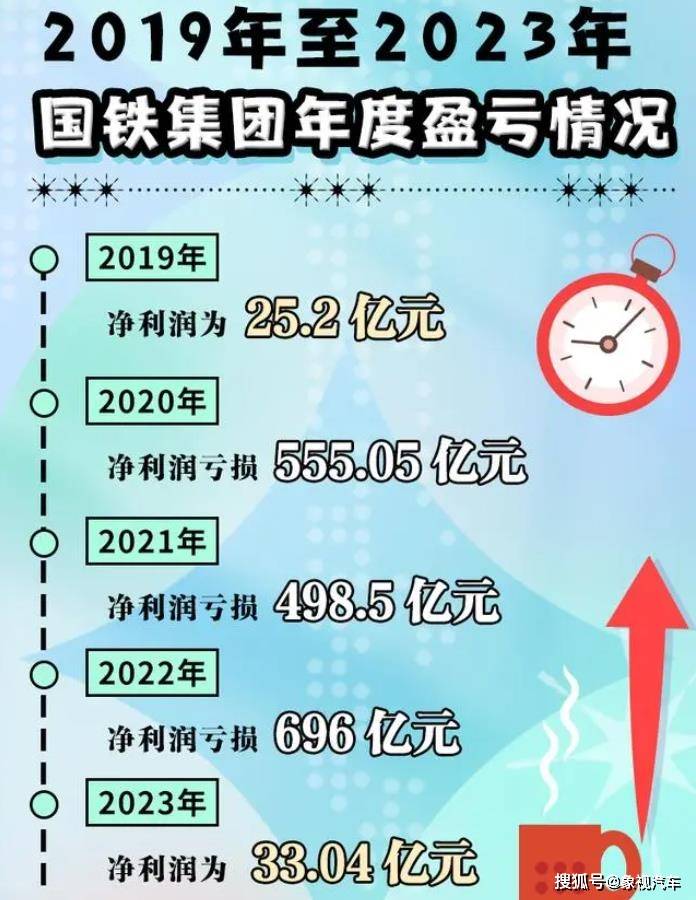 负债等于2.6个恒大！中国第一大企业，员工人数超200万