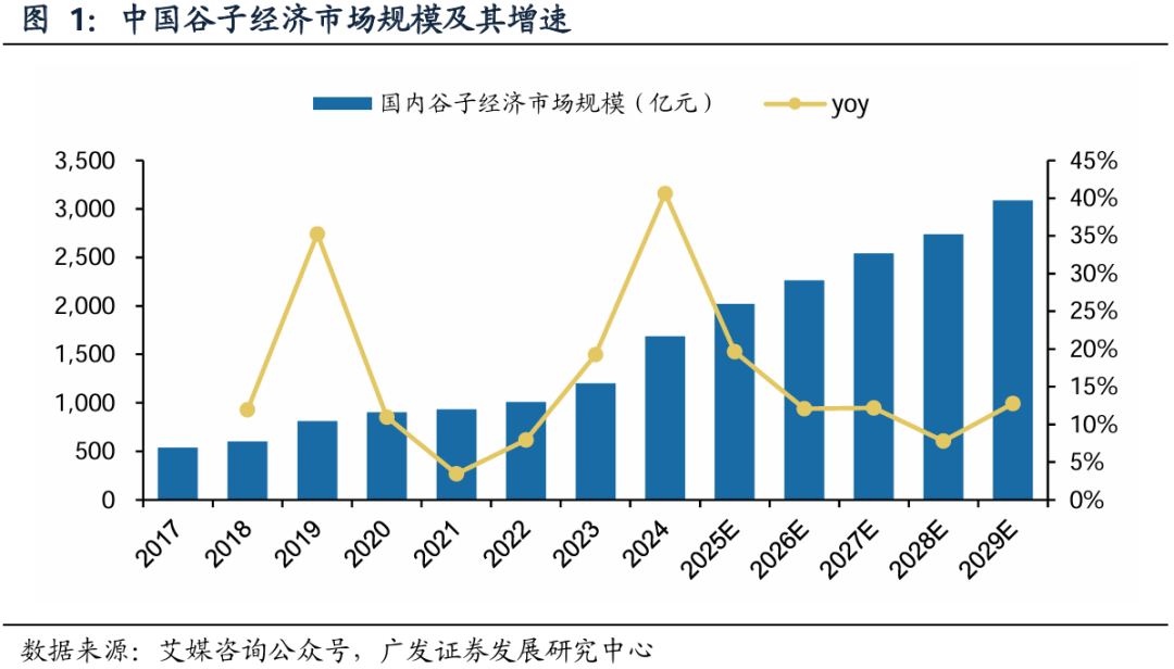 代理ip软件覀金手指花总