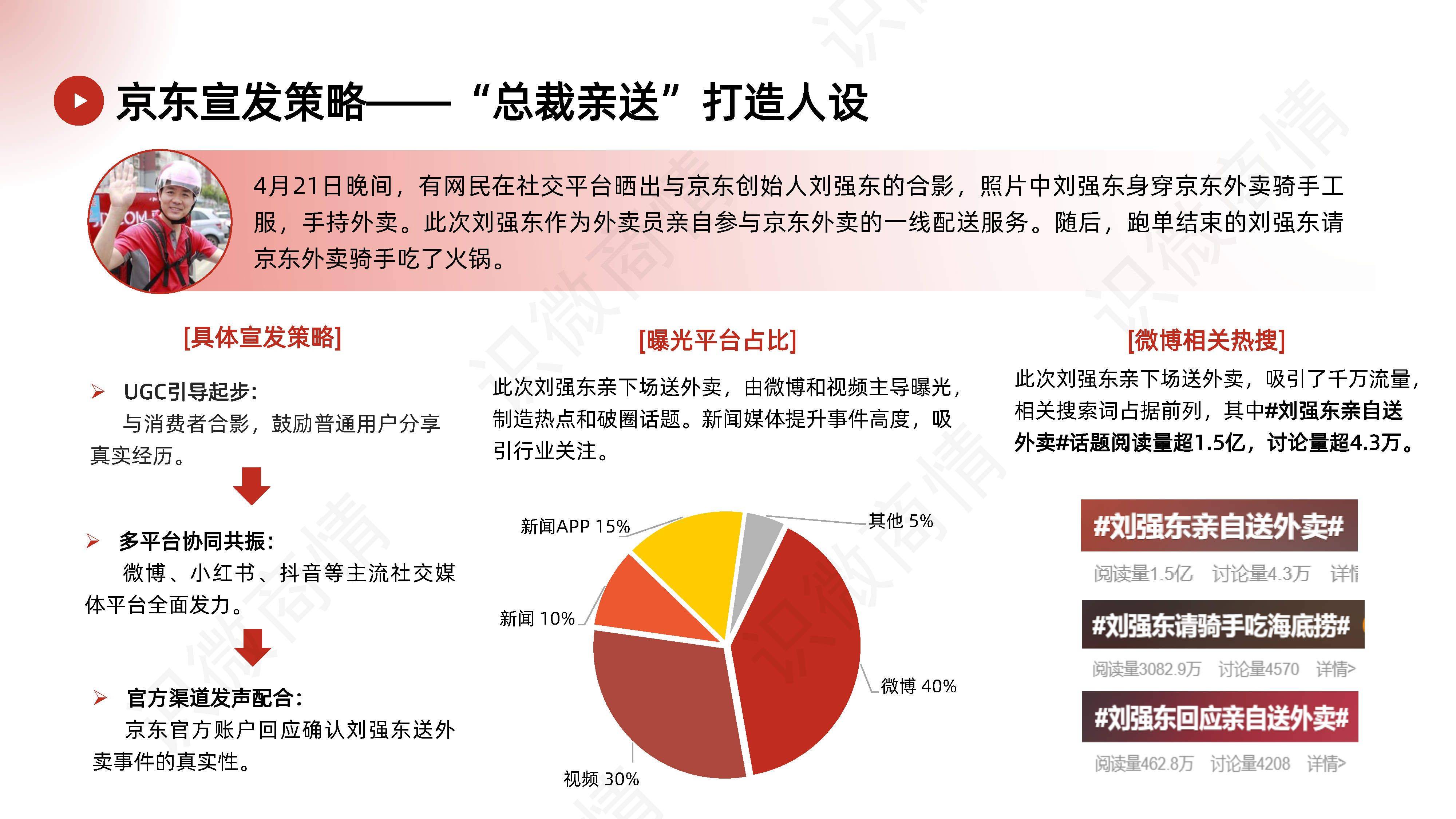 京东批发渠道分析报告