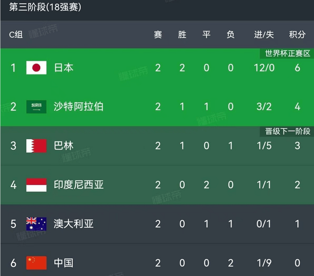 原创             惨痛教训！国足同组换教练的3队全部出线：留下伊万最大败笔！