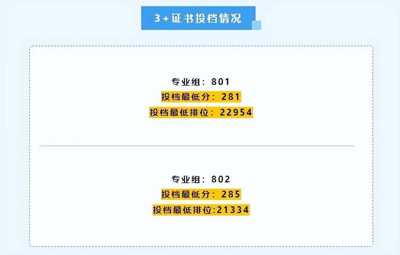 2024年長春工程學院錄取分數線_ 2026年3+證書考試備考策略 _