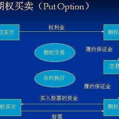买股票的期权怎么交易