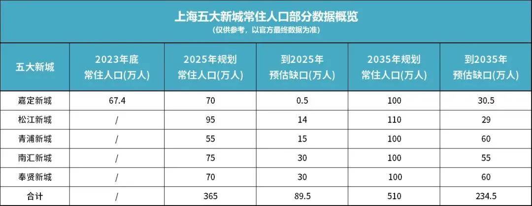 上海外来人口跌破千万！背后藏着什么信号？