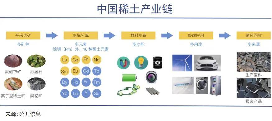 稀土狂飙！美国又被“卡脖子”了……