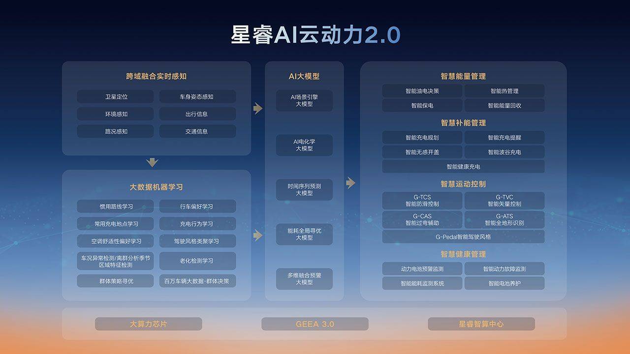 当AI遇见&quot;电混&quot; 看吉利如何重构动力系统的智能化