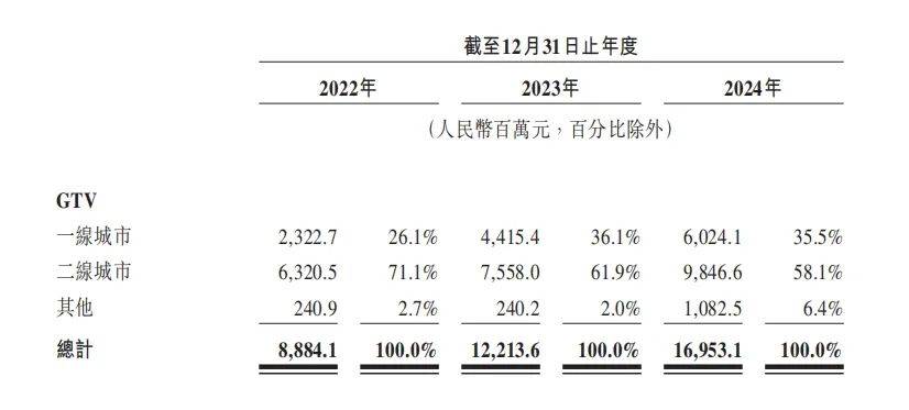 曹操出行上市，以一种“投降”的姿态