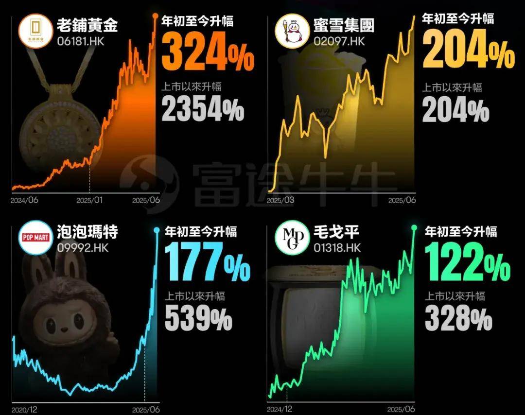 魔幻Labubu：十年冷板凳，一朝青云梯