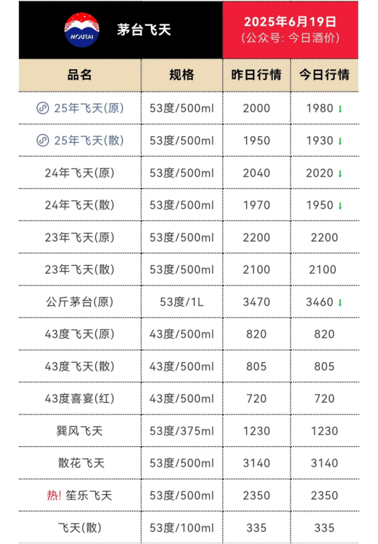 茅台经销商的好日子，到头了