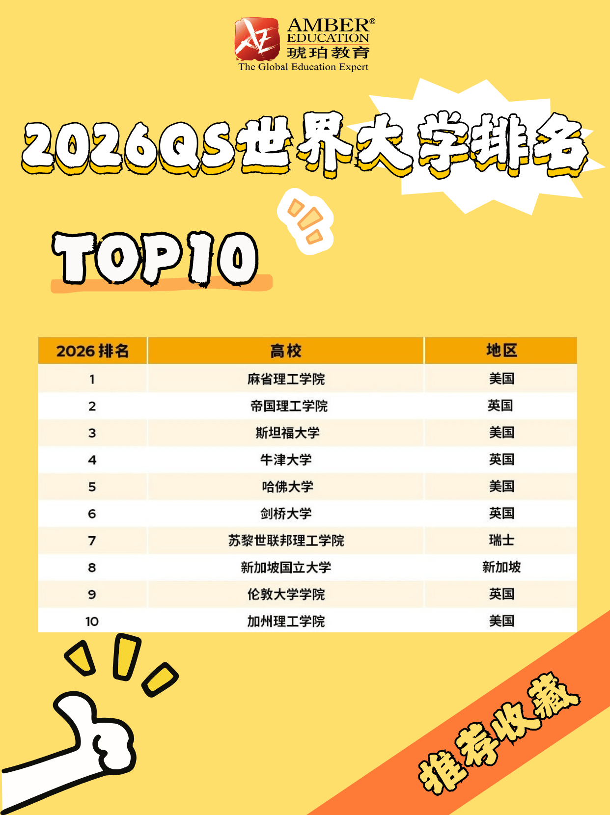 qs2025世界大学排行榜前500：揭秘全球顶级学府的魅力与实力