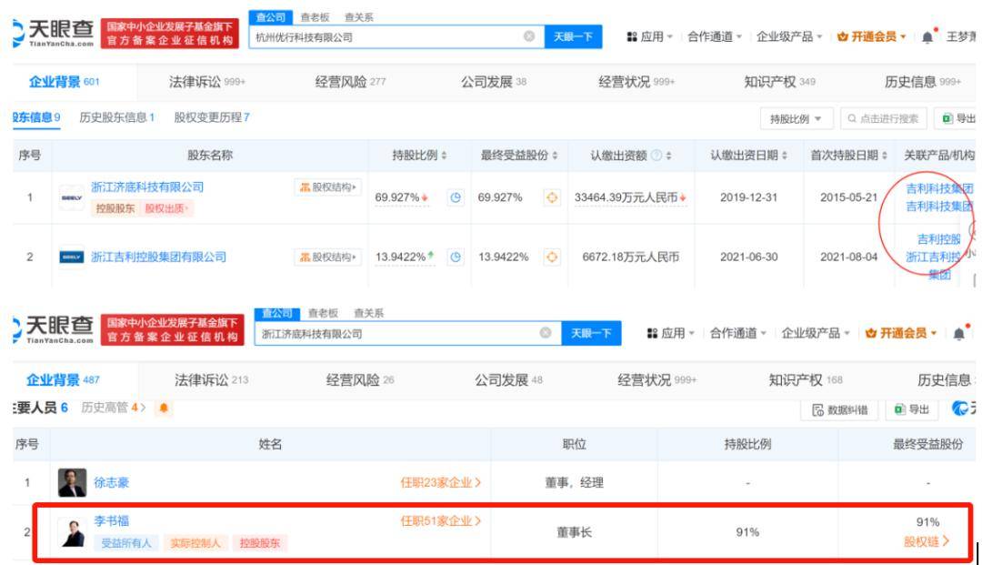 李书福收获第10个IPO，总市值6990亿超过雷军了吗？