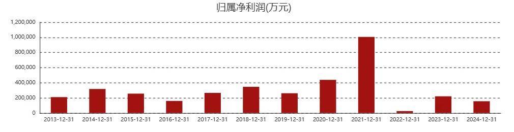 TCL“豪赌”，李东生玩资本游戏！73万股民有点慌……