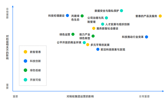 溺宠娇宝贝:ESG年报解读｜蚂蚁集团200场风控会尝试改善违规情况，风控、消保合规仍需提升