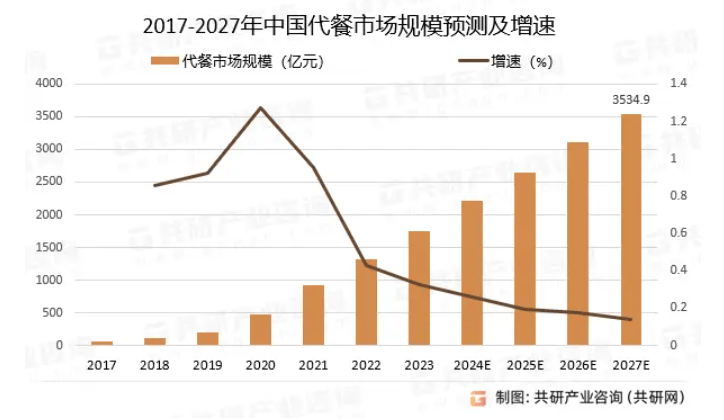 外卖大战不肯休止，打工人却“戒饭”了
