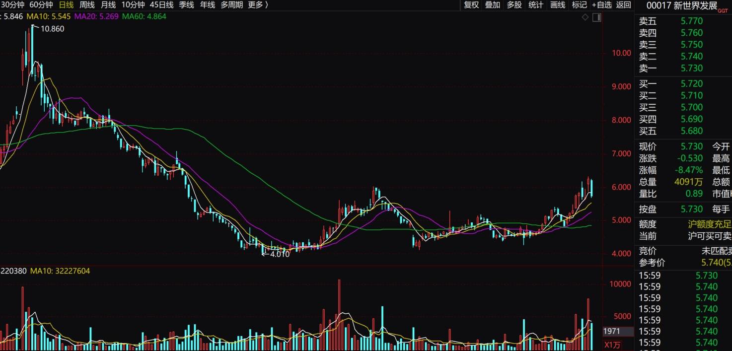 负债2019亿，郑志刚梦碎美丽“新世界”